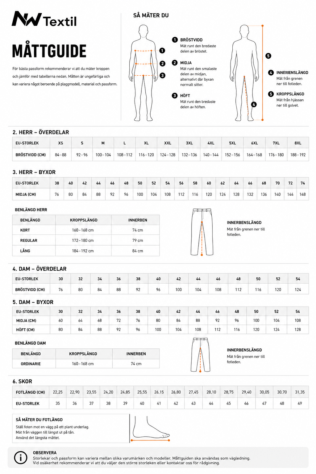 NW Textil-Måttguide